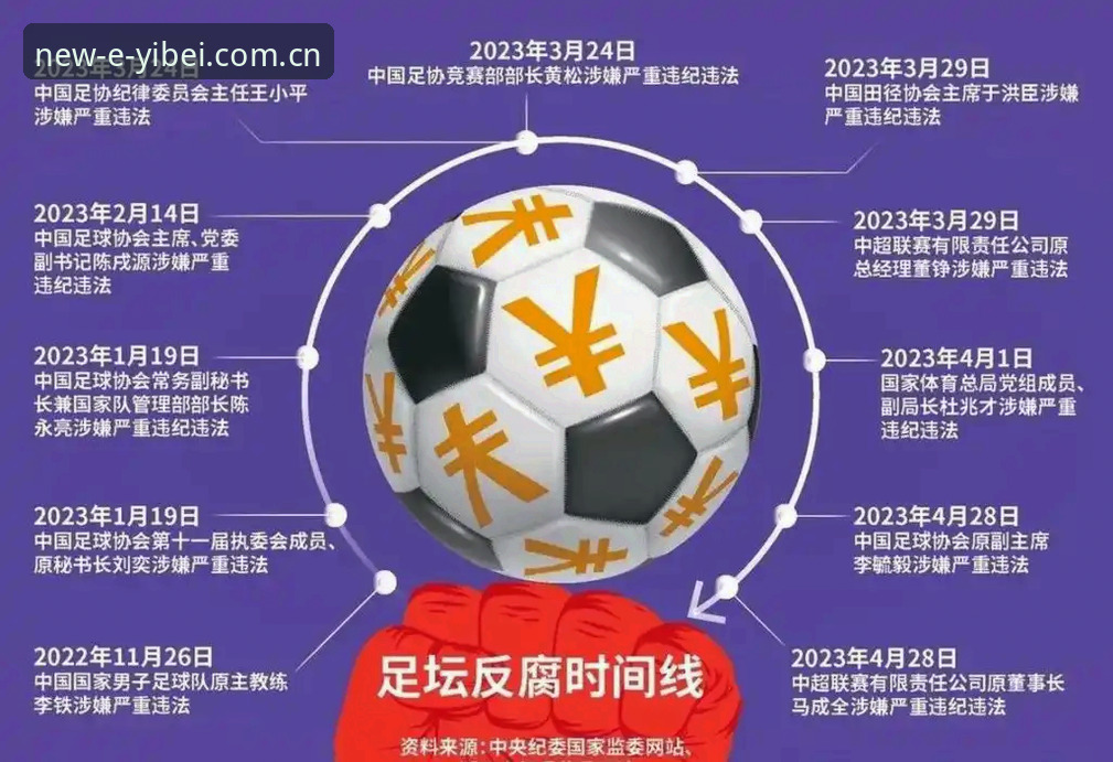 足坛反腐风暴vs体育诚信：为何这次禁足名单与易倍体育用户息息相关？