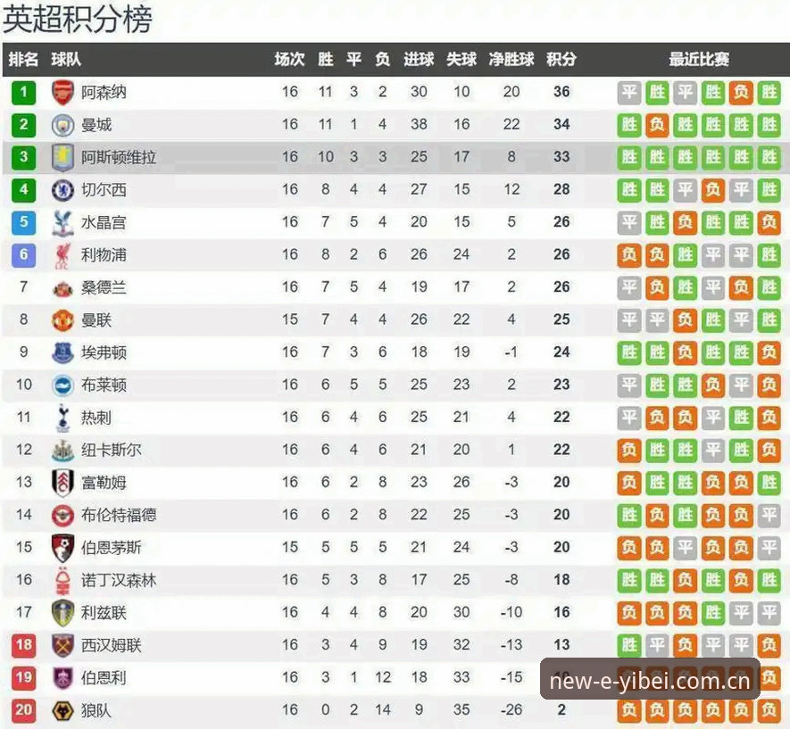 欧联杯决赛维拉3-0大胜弗赖堡：从埃梅里战术革新看赛事数据追踪完整指南